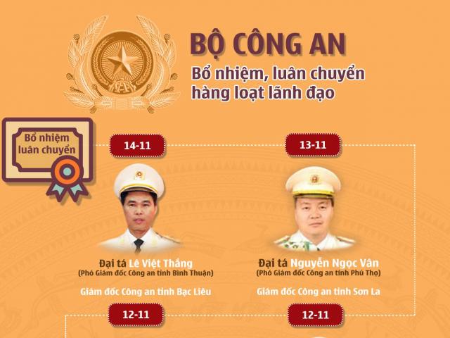 [Infographic] Bộ Công an bổ nhiệm, luân chuyển hàng loạt lãnh đạo