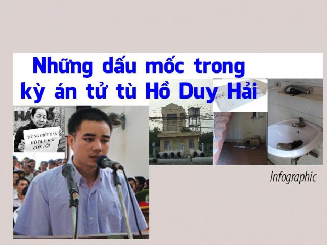 Những dấu mốc trong kỳ án tử tù Hồ Duy Hải