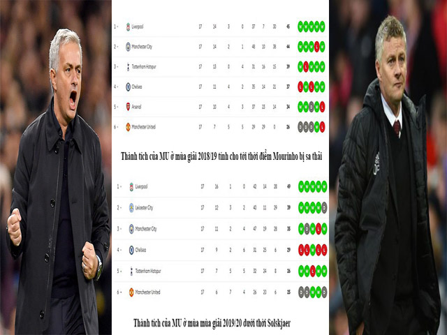 1 năm MU sa thải Mourinho: Solskjaer hơn ”Người đặc biệt” ở điểm nào?