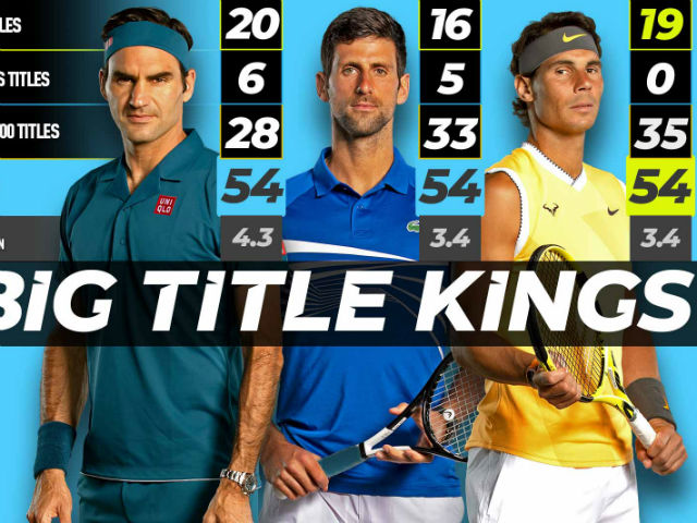Siêu kỳ tích tennis thập kỉ: Federer hay ai là ”Vua của những vị vua”?