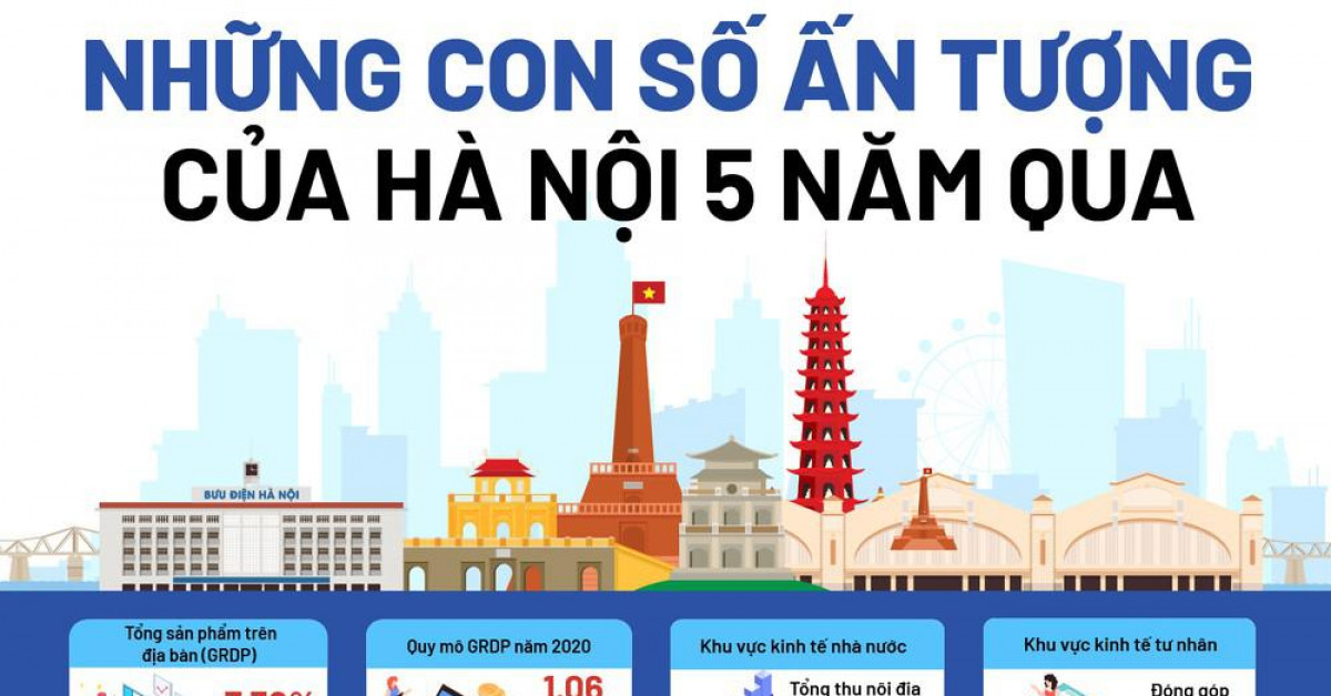 Sau 5 năm, Hà Nội đạt những thành tựu gì?