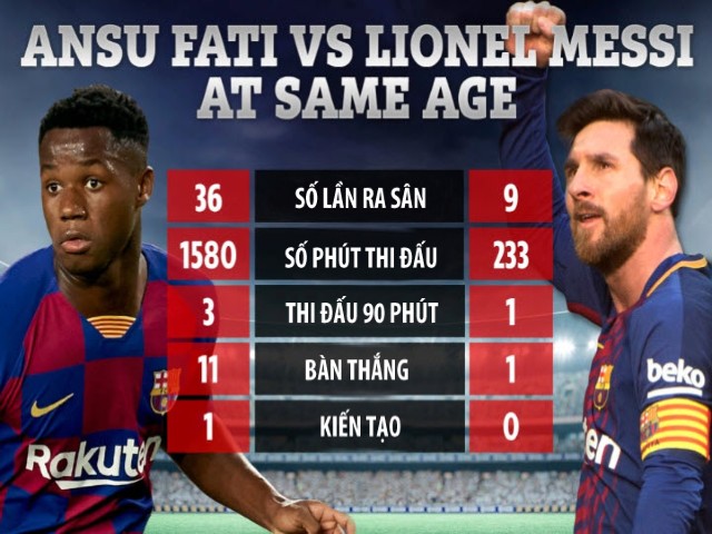 Thống kê sửng sốt: SAO 400 triệu euro hay hơn Messi ở cùng độ tuổi