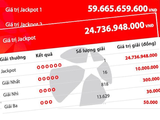 Chủ nhân Jackpot 60 tỉ chưa lộ diện, đã có người trúng thêm giải 25 tỉ