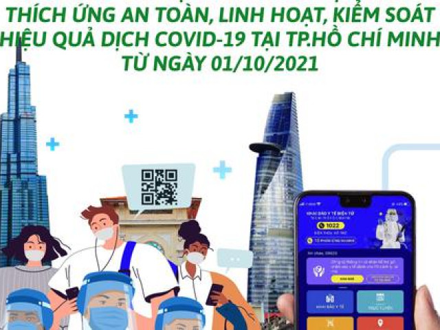 Người dân TP HCM sử dụng Y tế HCM là biết về tiêm vắc-xin, xét nghiệm, F0 khỏi bệnh