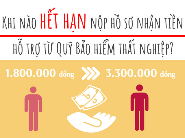 Khi nào hết hạn nộp hồ sơ nhận tiền hỗ trợ từ quỹ Bảo hiểm thất nghiệp?