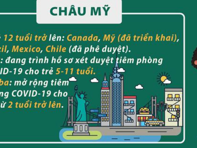 Các nước trên thế giới tiêm vắc-xin COVID-19 cho trẻ em thế nào?