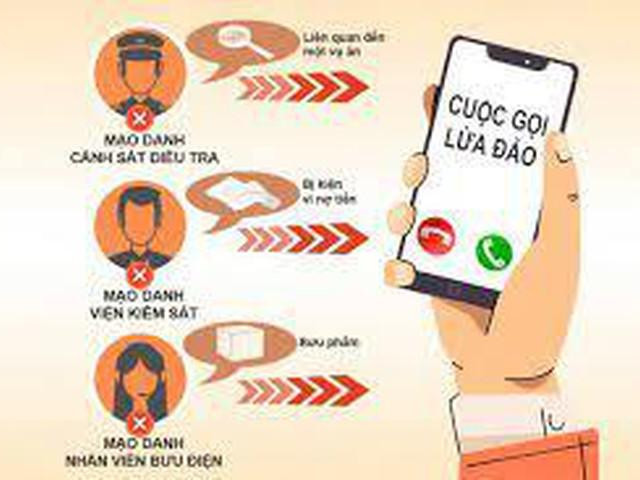 Nghe cuộc gọi của ”công an” giả danh, người phụ nữ mất hơn 300 triệu đồng