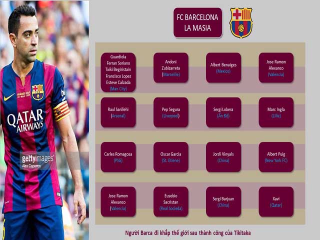 Barcelona bắt đầu triều đại Xavi: Hồn cốt của La Masia