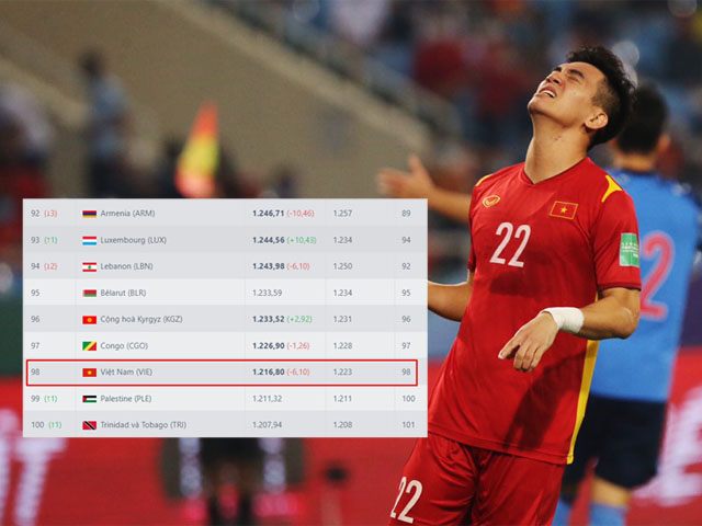 Ngỡ ngàng thứ hạng ĐT Việt Nam bảng xếp hạng FIFA sau trận thua Nhật Bản