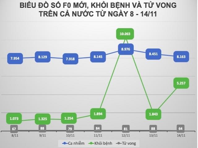 Nhìn lại diễn biến dịch COVID-19 tuần qua tại Việt Nam