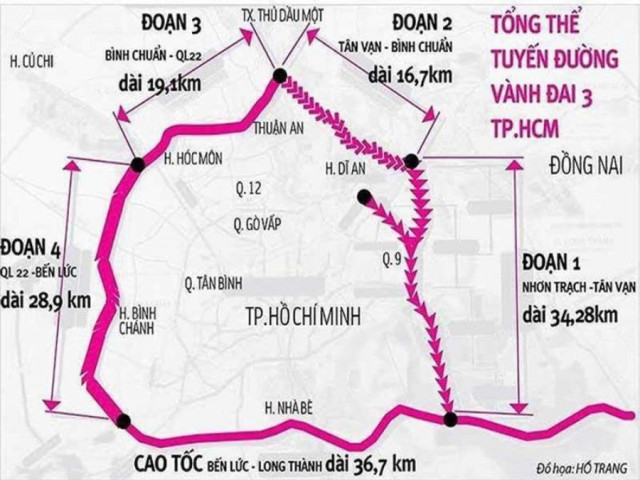 Chính thức trình Thủ tướng Chính phủ phương án đầu tư đường Vành đai 3