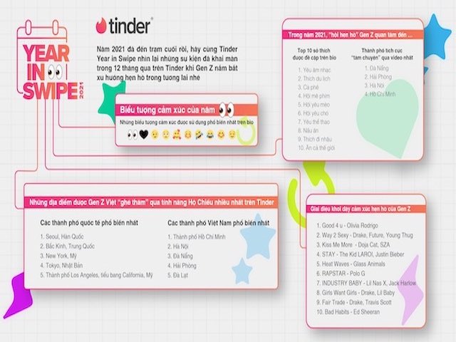 Emoji ”hot” nhất Tinder trong năm 2021: Liếc mắt hoài nghi