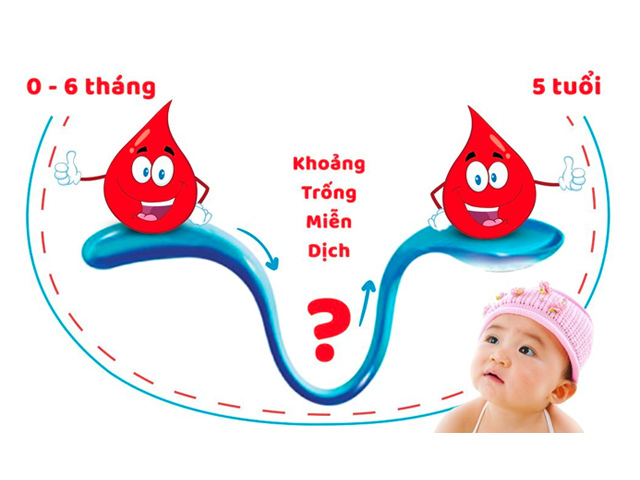 Cảnh giác “khoảng trống miễn dịch” - thủ phạm khiến trẻ ốm vặt triền miên