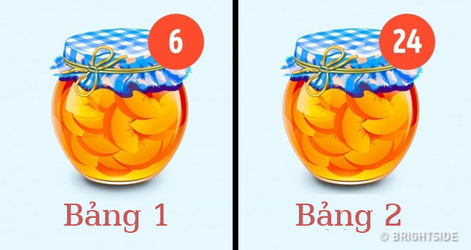 Tiết lộ về tâm lý con người khiến ai cũng ngỡ ngàng - 8