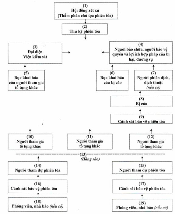 Phiên xử ông Đinh La Thăng và đồng phạm sẽ không có vành móng ngựa - 2