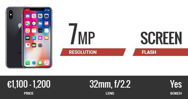 Top 10 smartphone có camera selfie “đỉnh” nhất - 2