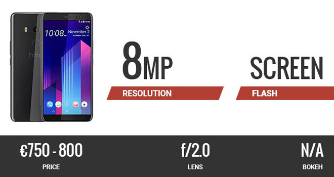 Top 10 smartphone có camera selfie “đỉnh” nhất - 7