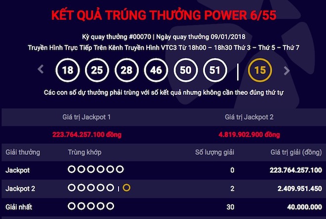 Kỷ lục: Jackpot 1 của Vietlott tăng hơn 10 tỉ chỉ sau một kỳ quay - 1