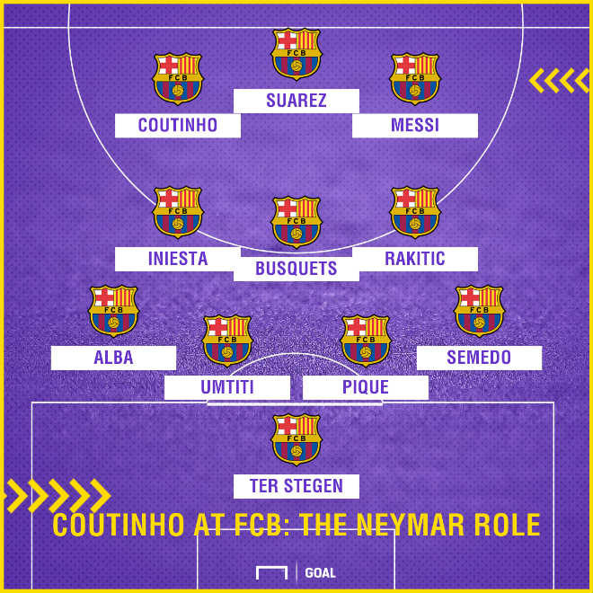 Barca có Coutinho: Thiên biến vạn hóa, siêu khủng như thời Pep - 2