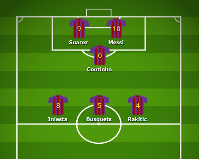 Barca có Coutinho: Thiên biến vạn hóa, siêu khủng như thời Pep - 5