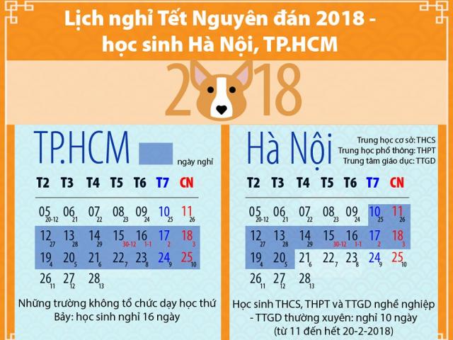 Lịch nghỉ Tết Nguyên đán 2018 - học sinh Hà Nội, TP.HCM