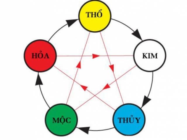 Bạn trẻ - Cuộc sống - Nghe chuyên gia phong thủy mách màu sắc may mắn với từng con giáp trong năm Mậu Tuất