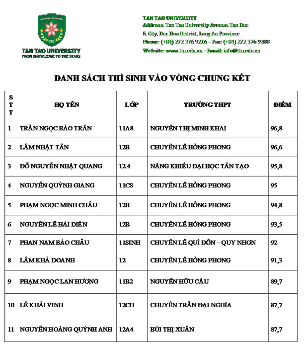 Vòng bán kết gay cấn của cuộc thi “Ươm mầm tài năng y khoa” - 2