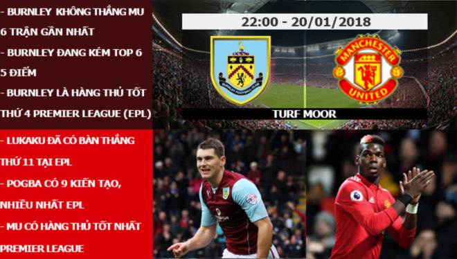 Ngoại hạng Anh trước V24: MU thừa thắng xông lên, Man City cậy nhờ bản lĩnh - 5