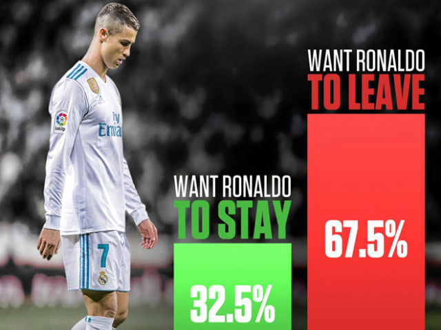 Bóng đá - "Siêu bom tấn" Ronaldo: MU trả 400 triệu euro, triệu fan Real "đuổi thẳng cổ"