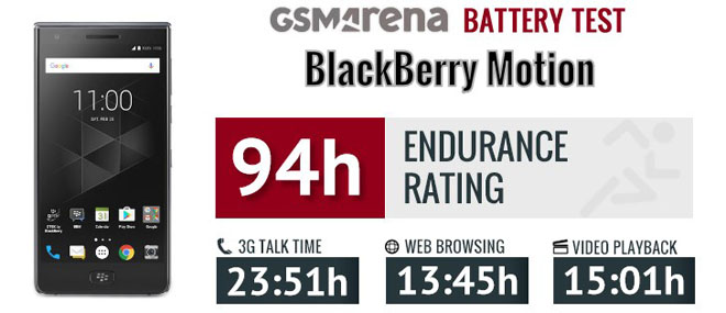 Đánh giá BlackBerry Motion: Khi huyền thoại "đầu thai" trong thân xác mới - 5