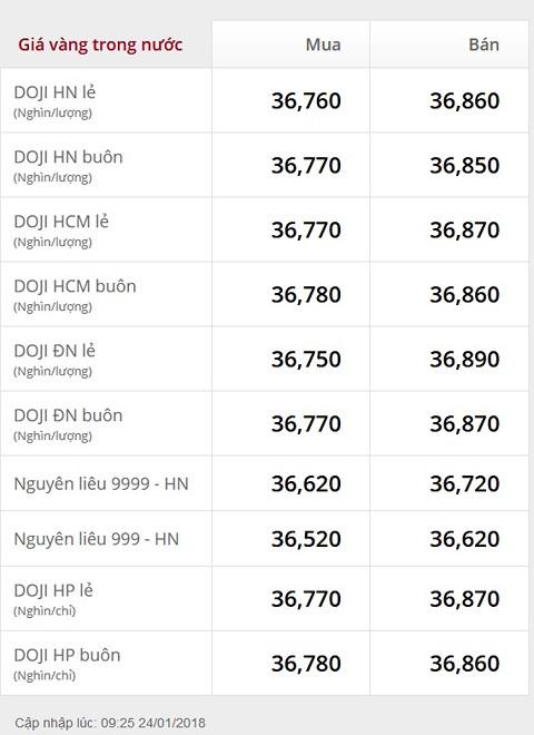 Giá vàng hôm nay 24/1: Tăng nhẹ - 2