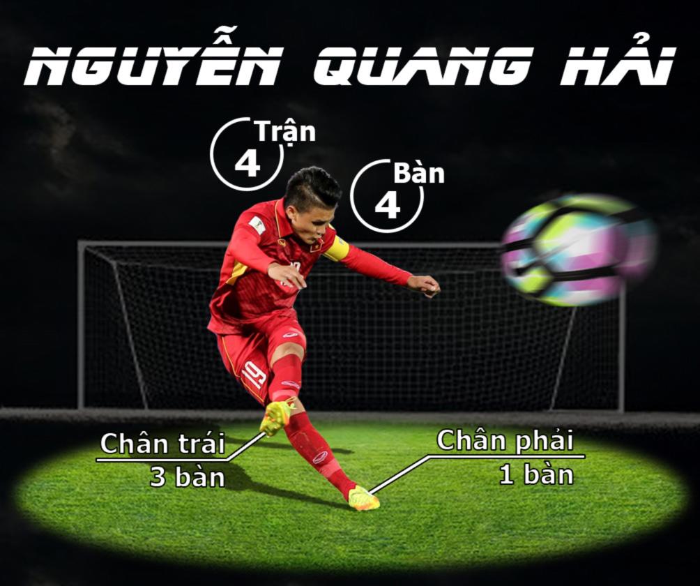 Quang Hải 4 bàn thắng vàng, U23 Việt Nam chạm ngưỡng &#34;thiên đường&#34; - 1