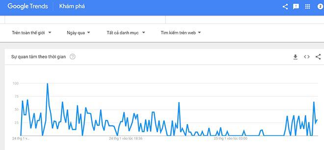 Lượng “search” chuyến bay đi Bắc Kinh xem chung kết U23 châu Á tăng mạnh - 2