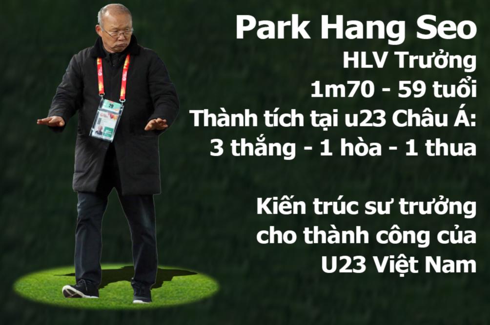 U23 Việt Nam: Đội hình &#34;nam thần&#34; huyền thoại ghi danh lịch sử Vàng - 8