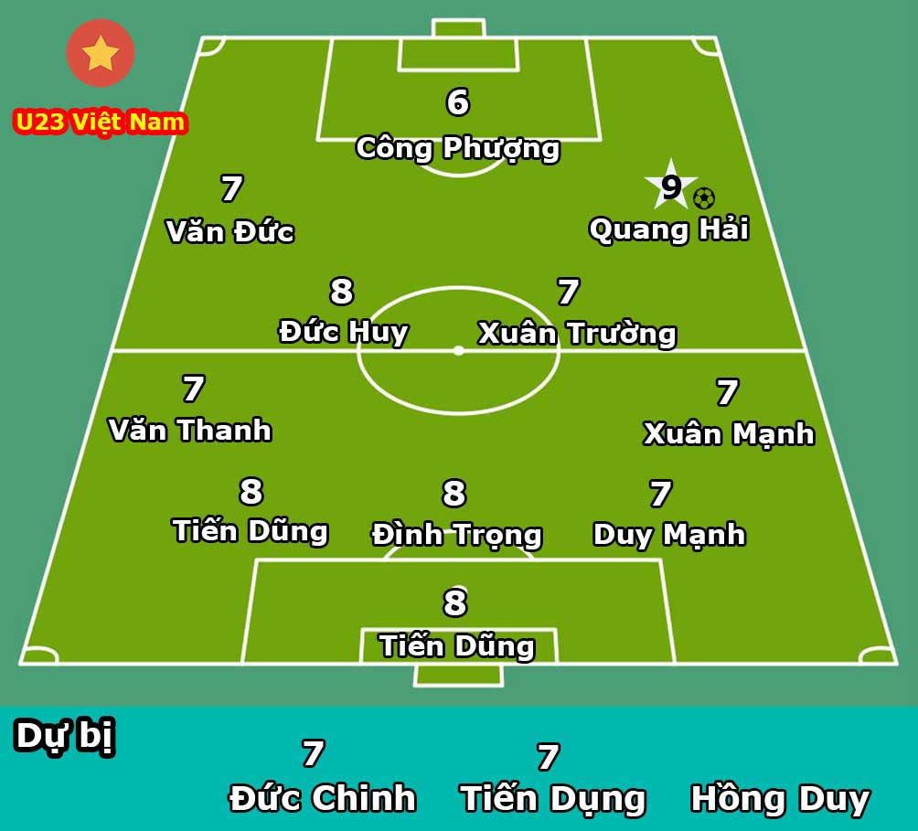 Chấm điểm U23 Việt Nam chung kết châu Á: Tôn vinh người hùng quả cảm - 1