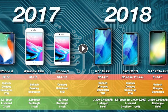 iPhone Xs, iPhone Xs Plus sẽ dùng pin “khủng” chữ L của LG - 1