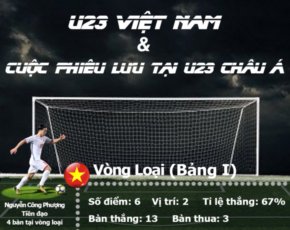 U23 Việt Nam: Cuộc phiêu lưu huyền sử, tiệm cận đỉnh cao châu Á - 1
