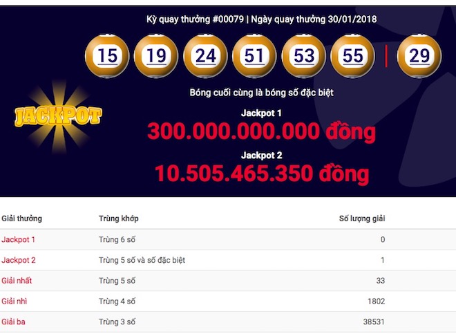 Vietlott thông tin chính thức vụ jackpot 1 lần đầu vượt 300 tỉ - 1