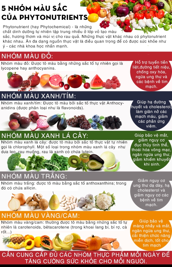 Sự kỳ diệu đến từ sắc màu của thực phẩm - 1