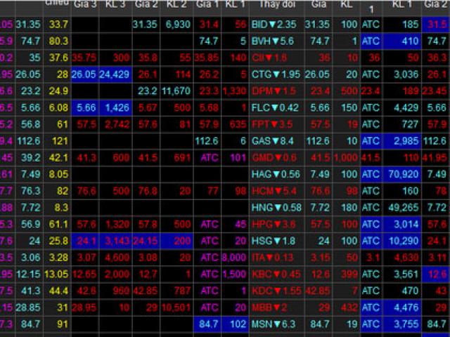 Kinh doanh - Cổ phiếu mạnh bị xả hàng, VN-Index mất hơn 56 điểm