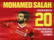 Bóng đá - Salah phá siêu kỷ lục Torres, huyền thoại ca ngợi không kém Messi
