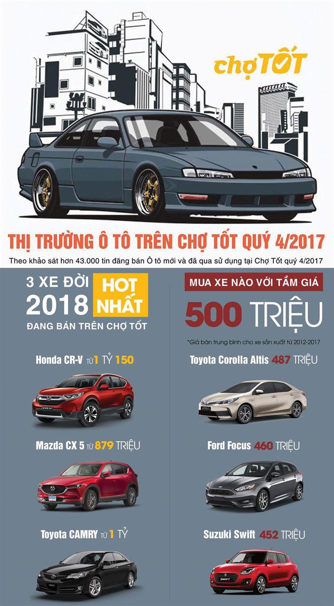 Thị trường ô tô cuối năm: Xe mới cháy hàng, xe cũ nhộn nhịp - 1