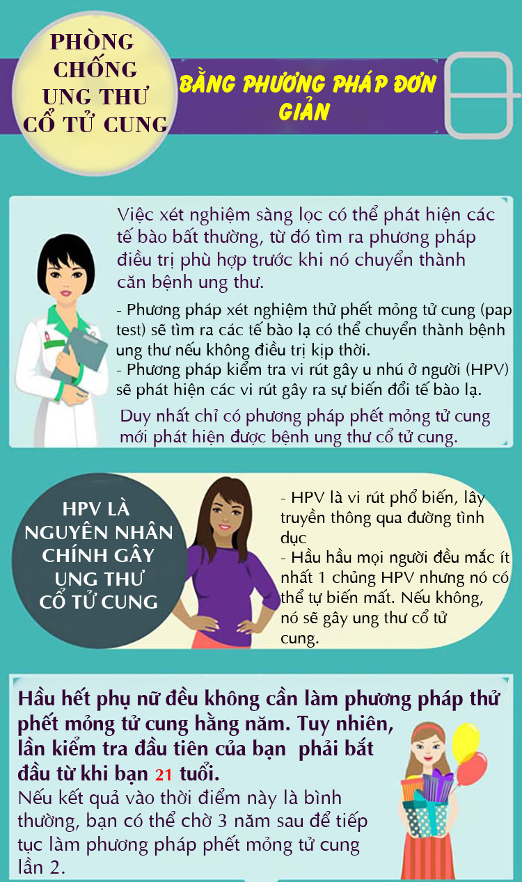 Né mặt bệnh ung thư cổ tử cung chỉ với 1 bài test nhỏ này - 1