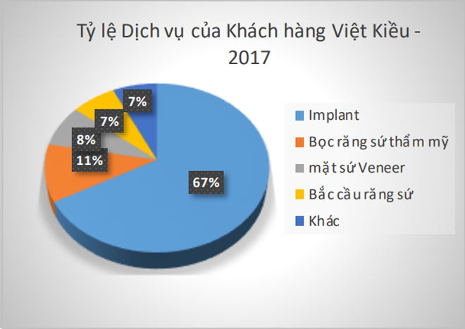 4 lưu ý thiết thực cho Kiều Bào khi trồng răng Implant ở Việt Nam - 2