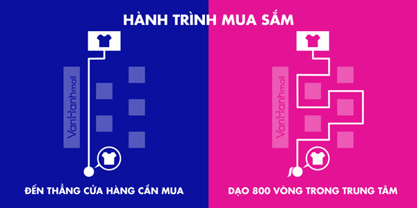 Khám phá bí mật thú vị giữa đàn ông và phụ nữ khi mua sắm - 5