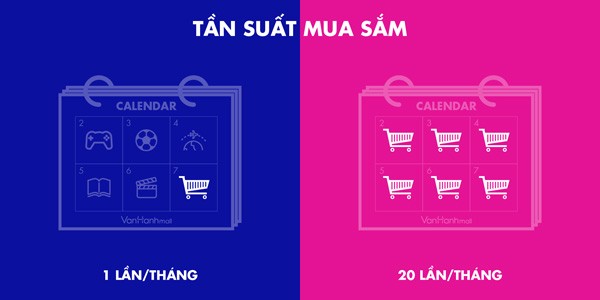 Khám phá bí mật thú vị giữa đàn ông và phụ nữ khi mua sắm - 1