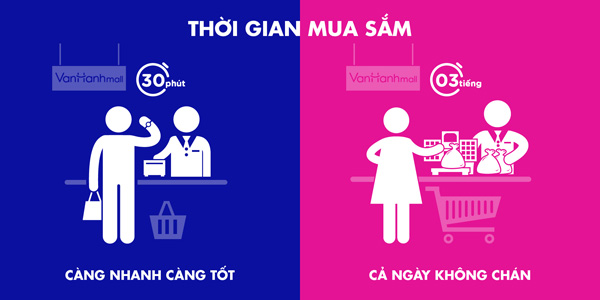 Khám phá bí mật thú vị giữa đàn ông và phụ nữ khi mua sắm - 3