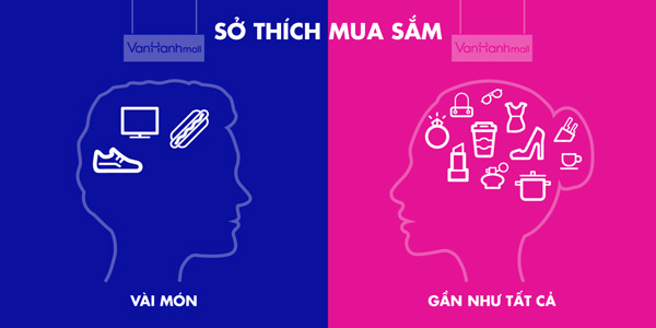 Khám phá bí mật thú vị giữa đàn ông và phụ nữ khi mua sắm - 4