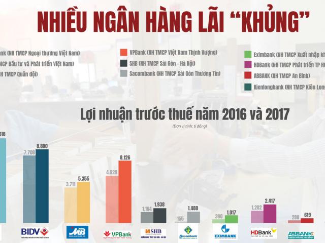 Kinh doanh - (Infographic) - &quot;Sức khỏe&quot; của hệ thống ngân hàng giờ ra sao?