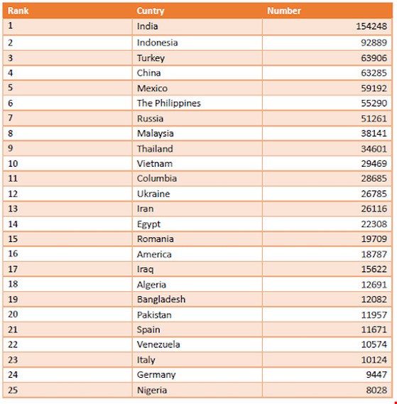 Làm thế nào để biết smartphone có bị theo dõi? - 2